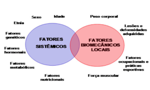 Osteoartrite do Tornozelo